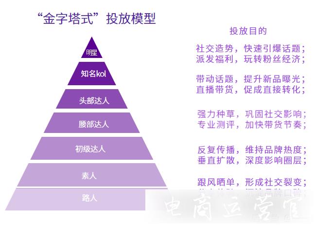 小紅書平臺分析報告告訴你怎么投放